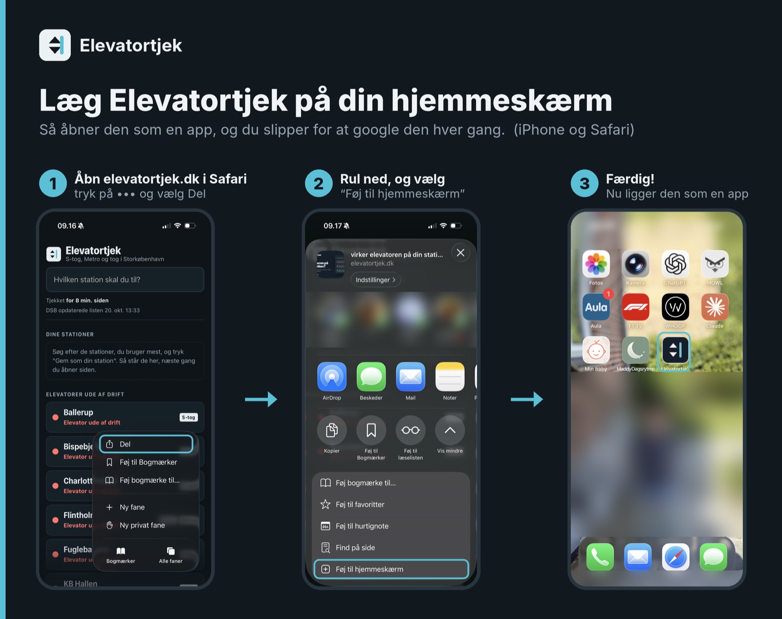 Vejledning i tre trin: Åbn elevatortjek.dk i Safari, tryk på ••• og vælg Del. Rul ned, og vælg Føj til hjemmeskærm. Nu ligger Elevatortjek som en app på hjemmeskærmen.